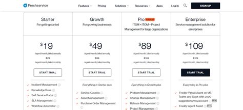 freshservice pricing|Freshservice Pricing 2024 .